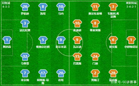 72%命中率轰13记三分！山东捡到宝？破解球队多年顽疾
